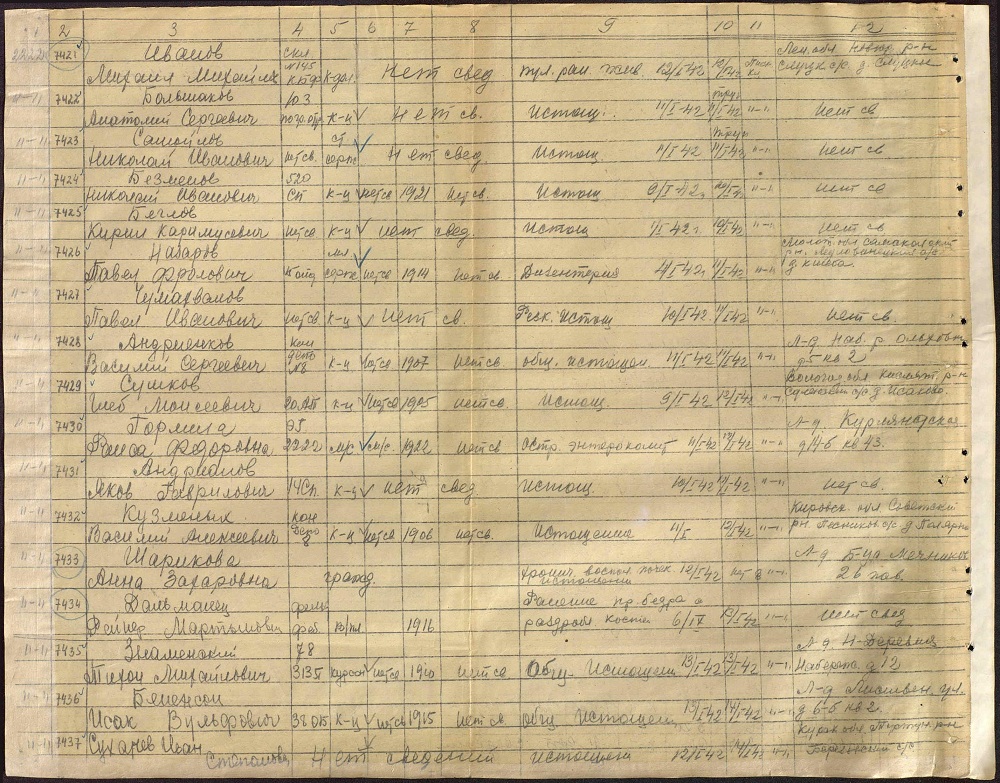 Список погибших в берендееве. ЭГ 1888 списки раненых.