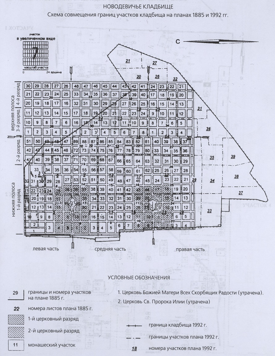 Новодевичье кладбище карта захоронений